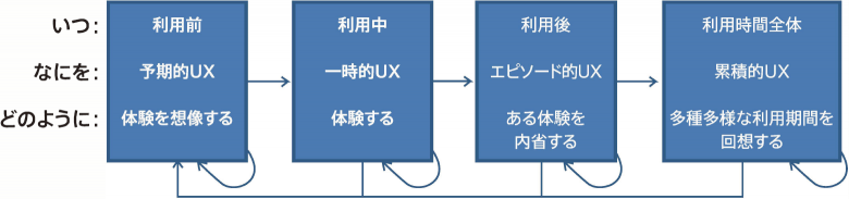 UX白書モデル