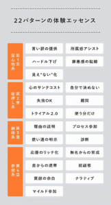 22パターンの体験エッセンス
