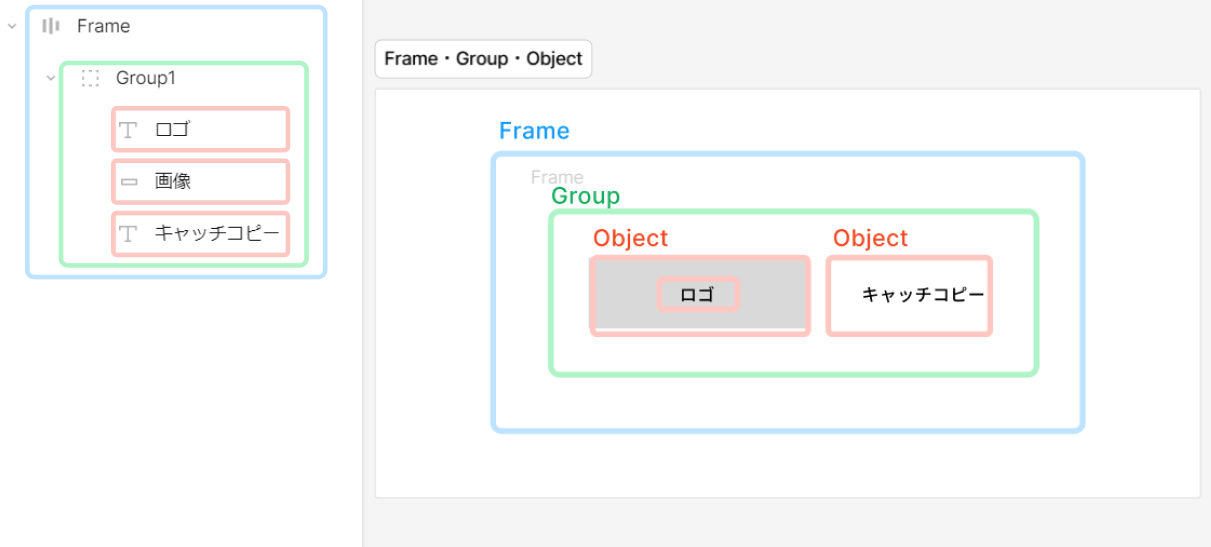 Frame_Group_Object